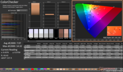 ColorChecker avant étalonnage