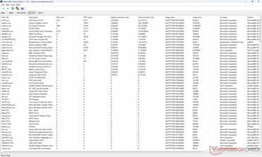 Liste des conducteurs