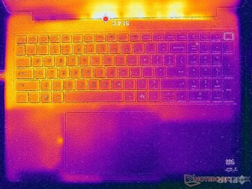 Prime95+FurMark stress (couverture C)
