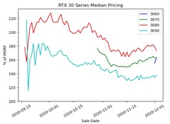 RTX 30. (Source de l'image : Michael Driscoll)