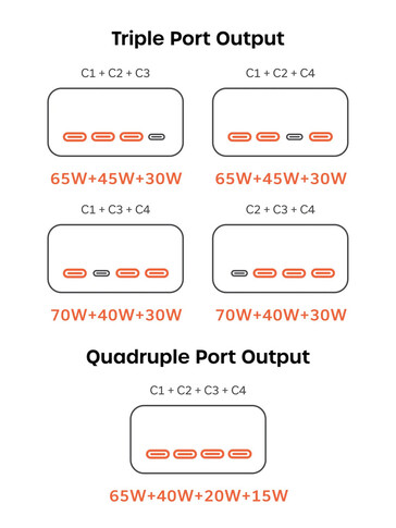 Détails de la sortie des ports triple et quadruple pour le chargeur. 