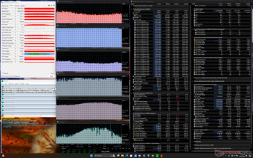 Prime95+FurMark stress