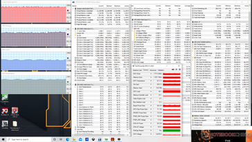 Witcher 3 stress (mode Turbo)