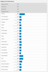 (Source de l'image : Geekbench)