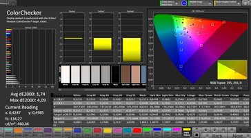 Précision des couleurs (espace de couleur cible : sRGB, profil : naturel)