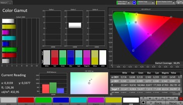 Espace colorimétrique CalMAN DCI P3