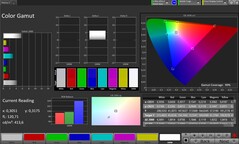 Espace colorimétrique CalMAN