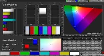 Espace couleur (espace couleur cible : sRGB, profil : Standard)