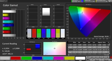 Espace couleur (espace couleur cible : sRGB, profil couleur : Saturé)