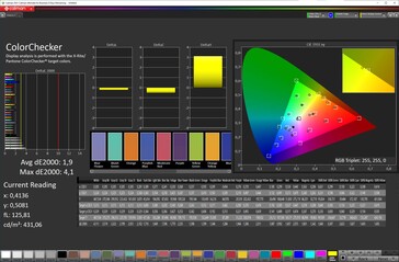 Précision des couleurs (schéma de couleurs standard, espace couleur cible sRGB)