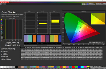 Précision des couleurs (espace colorimétrique cible : sRGB ; profil : Original Pro, Warm)