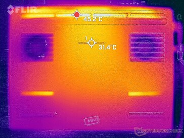 Prime95+FurMark stress (bas)