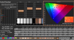 CalMAN : ColorChecker, calibré