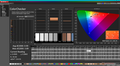 ColorChecker après étalonnage