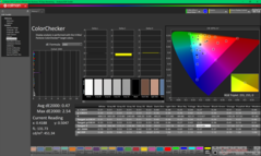 ColorChecker après étalonnage