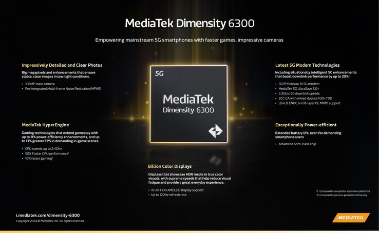 Les attributs les plus compétitifs du Dimensity 6300 (Source : MediaTek)