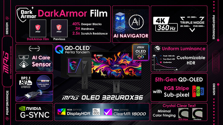 Spécifications pour le MSI MPG OLED 322URDX36.