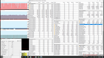 MSI GE75 8SF Raider - Système au ralenti.