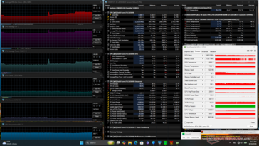 Test de charge Prime95 + FurMark