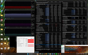 Prime95+FurMark stress
