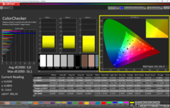 CalMAN ColorChecker calibré