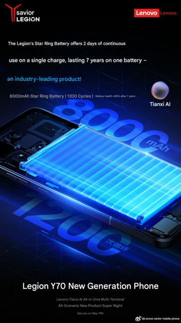 Capacité de la batterie du futur téléphone de jeu Lenovo Legion (machine translated)