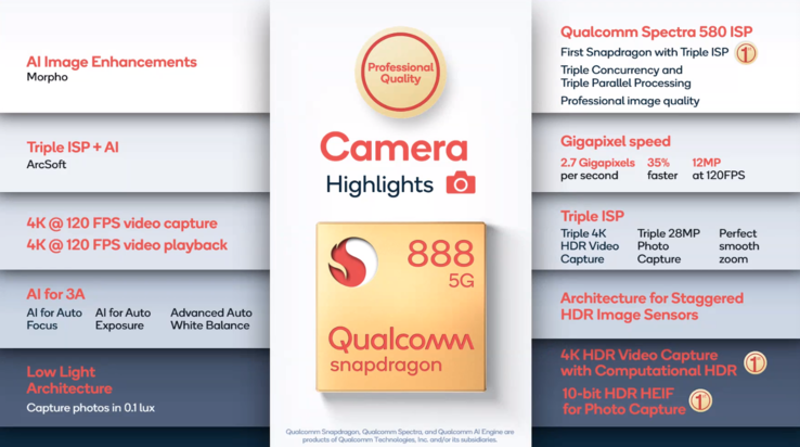 Snapdragon 888 - Points forts de l'appareil photo.