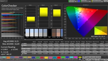 Précision des couleurs CalMAN