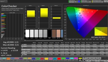 Précision des couleurs CalMAN