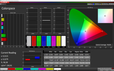 Galaxy Fold 5G - CalMAN : espace colorimétrique - Profil Couleurs naturelles, espace colorimétrique cible : sRVB.