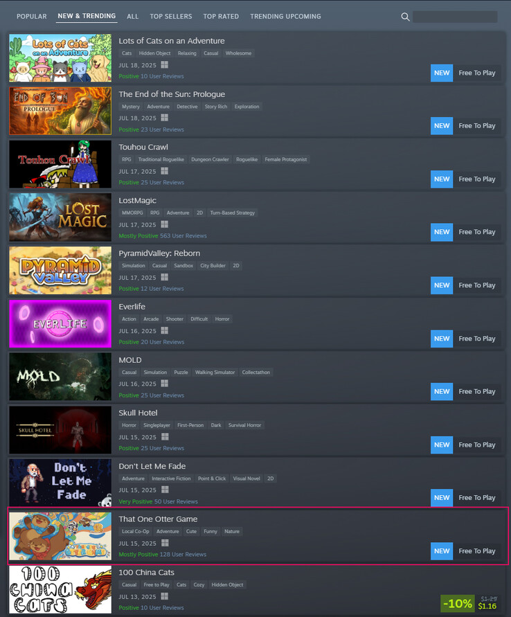 That One Otter Game dans le classement actuel New &amp; Trending de Steam (Image source : Steam)