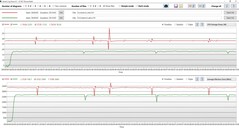 Analyse du journal du fonctionnement sur secteur (rouge) et sur batterie (vert)