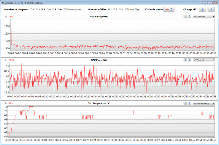 Carte graphique du Legion Y740-17IRH durant le test The Witcher 3.