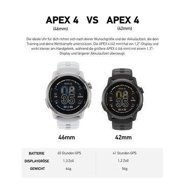 La version plus compacte est plus légère, mais ne dure pas aussi longtemps. (Source de l'image : Coros)