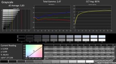 Asus ROG G703GX - CalMAN : Échelle de gris.