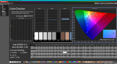 ColorChecker après calibration