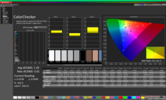 ColorChecker avant étalonnage (vs. sRGB)