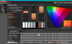 ColorChecker avant l'étalonnage