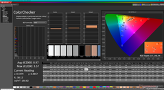 ColorChecker avant étalonnage