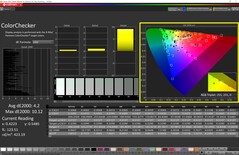 ColorChecker Affichage du mode P3