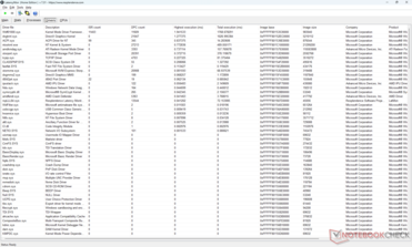 Liste des pilotes