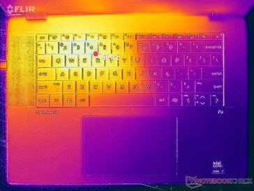 Prime95+FurMark stress (couverture C)