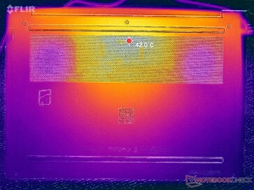 Prime95+FurMark stress (couverture D)