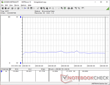 consommation de 3DMark 11