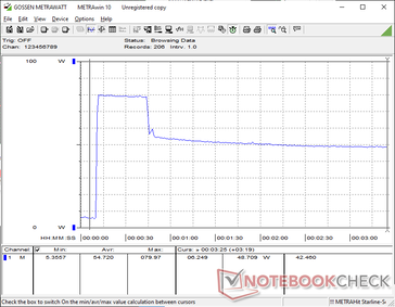 Prime95+FurMark stress initié au bout de 10s