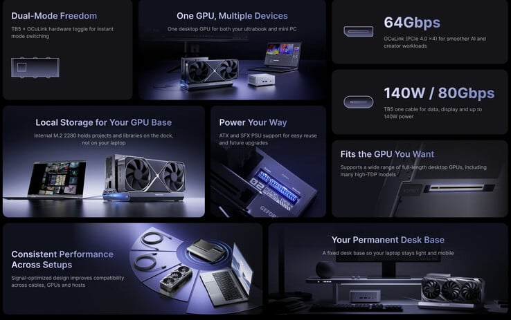 (Source de l'image : Minisforum)