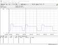 Zotac MEK MINI - Consommation - Cinebench R15 Multi test.