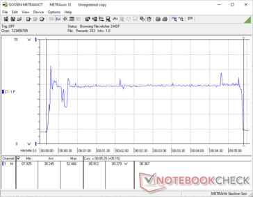 Le site Witcher 3 a commencé au bout de 10 secondes. La consommation monte à ~52 W avant de se stabiliser à 39 W