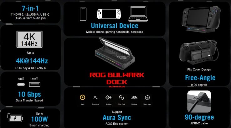 Principales caractéristiques de la station d'accueil ROG Bulwark (Image source : Asus)