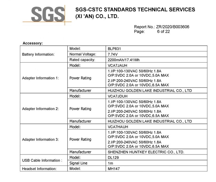 Les dernières fuites du CPH2173. (Source : SGS, 3C, FCC via MyFixGuide)